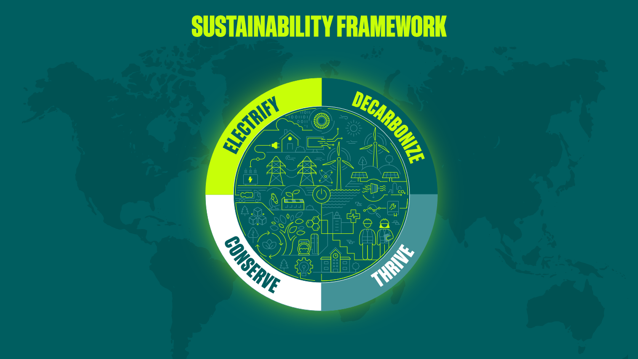 sustainability